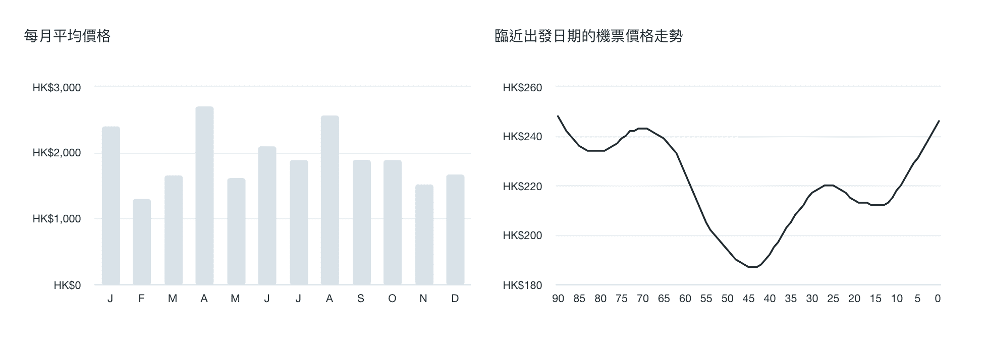 平濟州機票小貼士